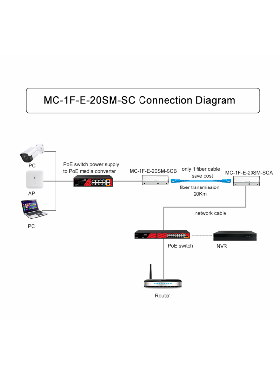 MC-1F-E-20SM-SC