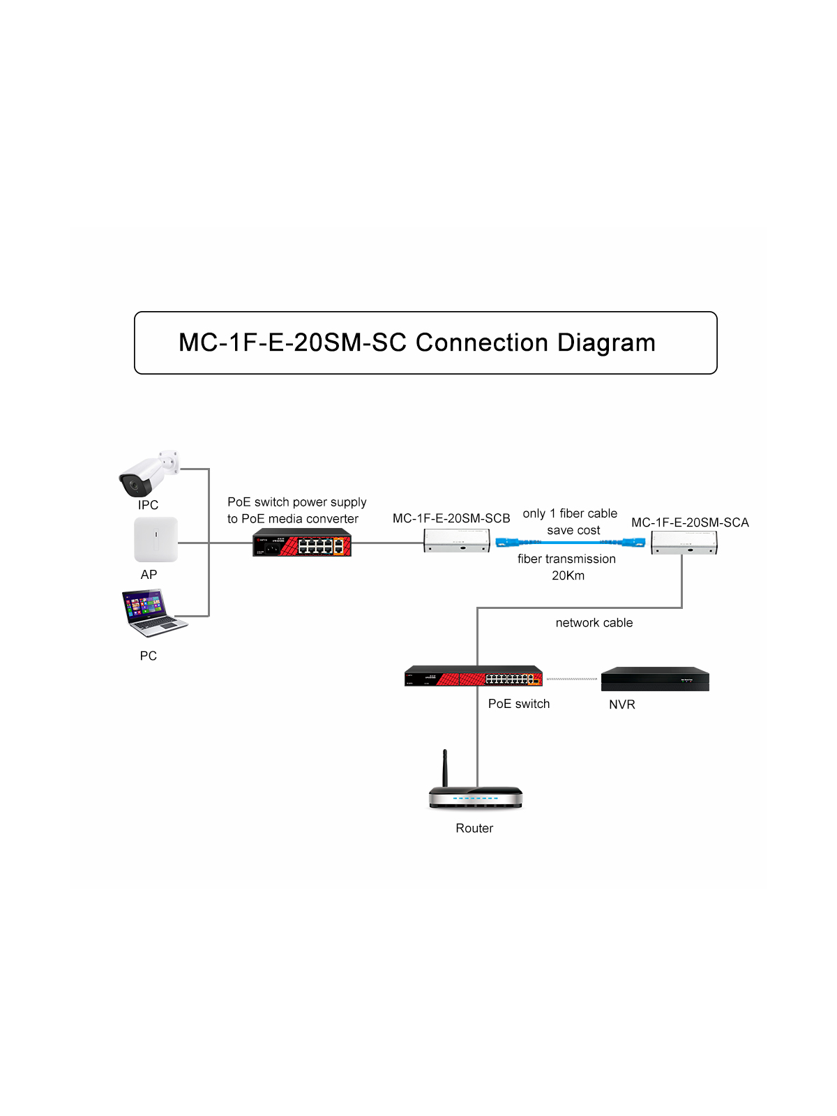 MC-1F-E-20SM-SC