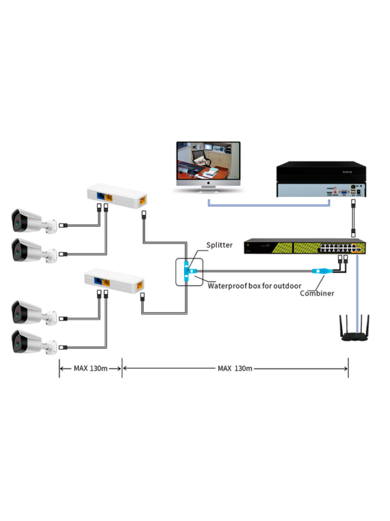 POE-DUAL-SINGLE-RJ45