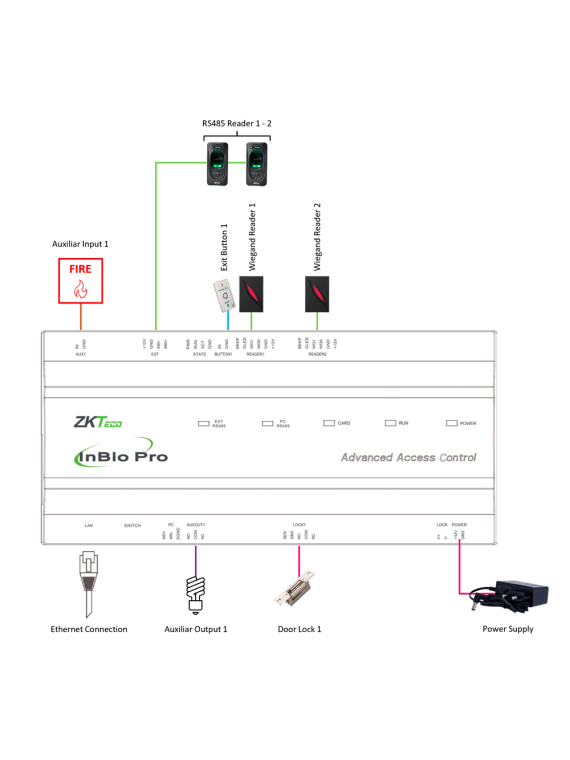 ZK-INBIO160PRO