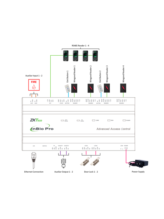 ZK-INBIO260PRO