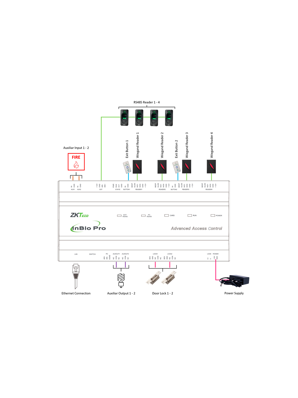 ZK-INBIO260PRO