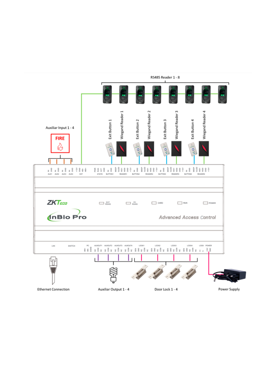 ZK-INBIO460PRO