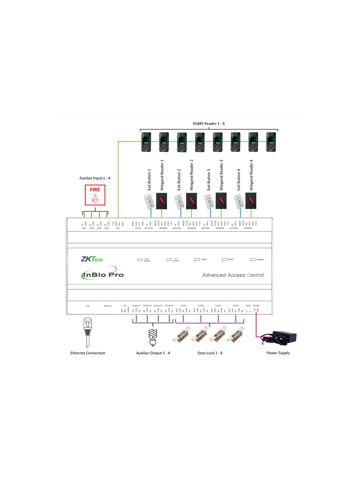 ZK-INBIO460PRO