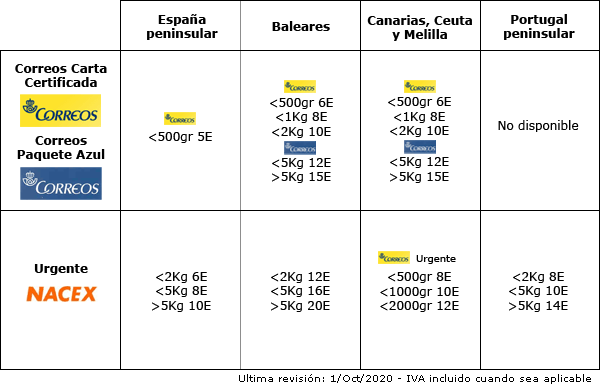 Tabla completa de costes de envío